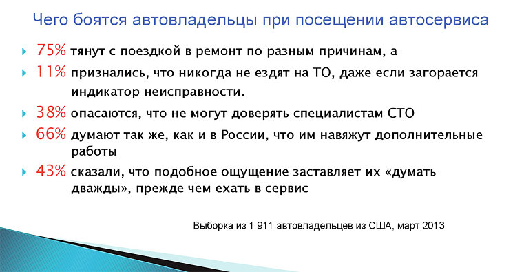 Рис. 1. Чего боятся автовладельцы при посещении автосервиса