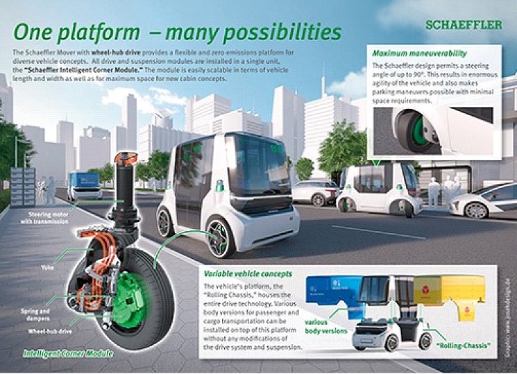 Urban vehicle concept for the future: “Schaeffler Mover” powered by innovative wheel modules