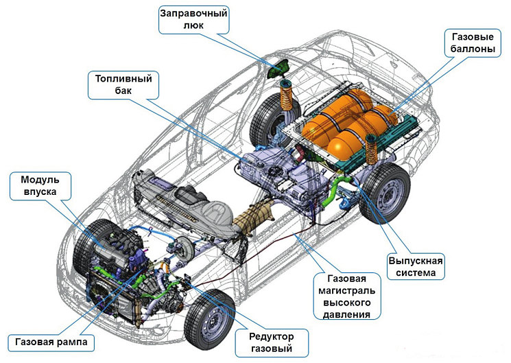 Двухтопливный автомобиль LADA Largus. По данным производителя, эта модель
может проехать на газе 310 км, на бензине – 640 км. Общий запас хода составляет
950 км. Лишь бы моторное масло было правильным!