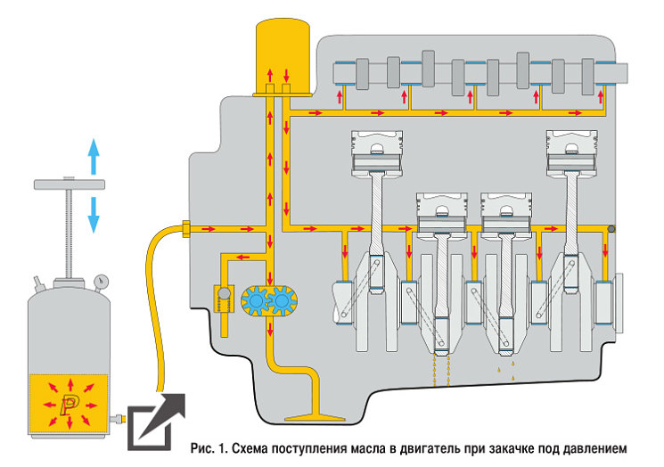 Двигатель и масло. Часть 1. Заправляем и обкатываем