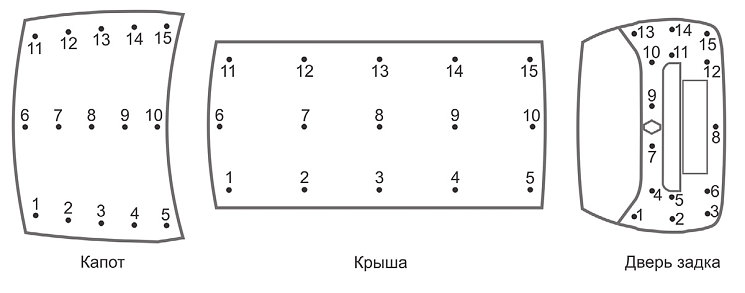 Рис. 4. Схема контроля толщины лакокрасочного покрытия капота, крыши и двери задка кузова автомобиля