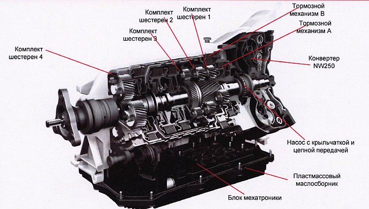 Анатомия 8HP