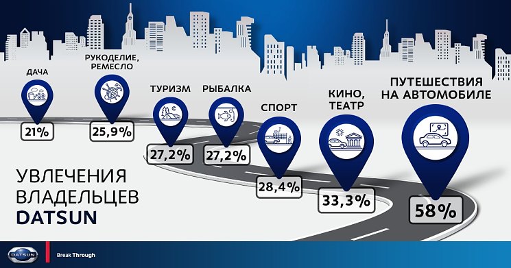 Российские владельцы Datsun голосуют за активный образ жизни