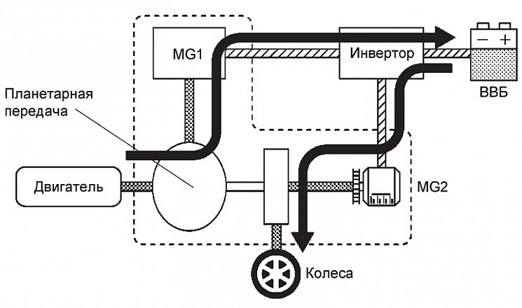 Рис. 15