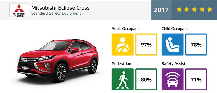 ​Mitsubishi Eclipse Cross – лучший в классе