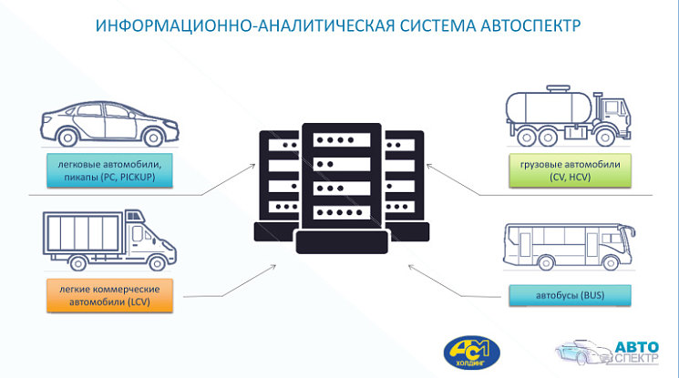 «АВТОСПЕКТР»: поиск, анализ, отчеты и многое другое