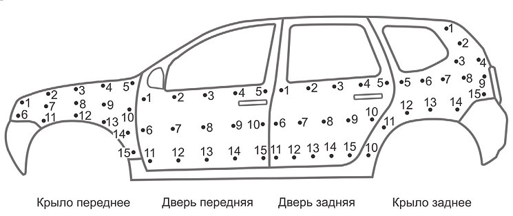 Рис. 3. Схема контроля толщины лакокрасочного покрытия крыльев и боковых дверей кузова автомобиля