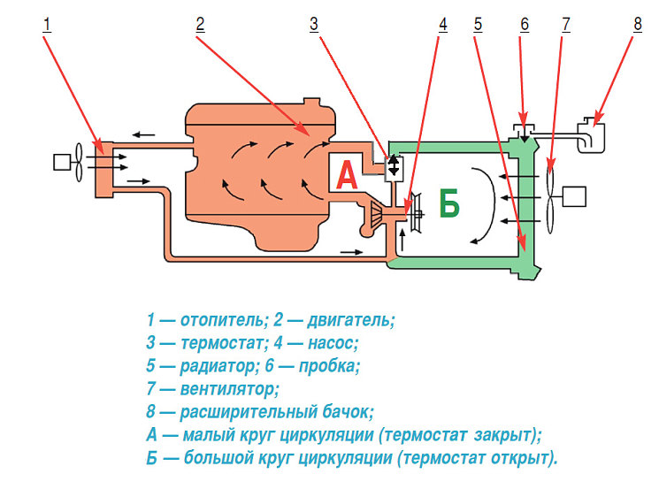 Схема малого и большого круга ваз 2114 Схема малого и большого круга ваз 2114