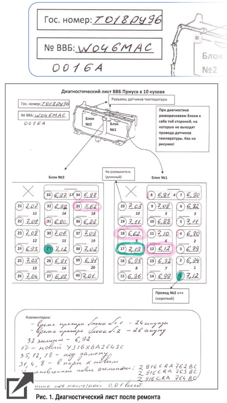 Рис. 1. Диагностический лист после ремонта