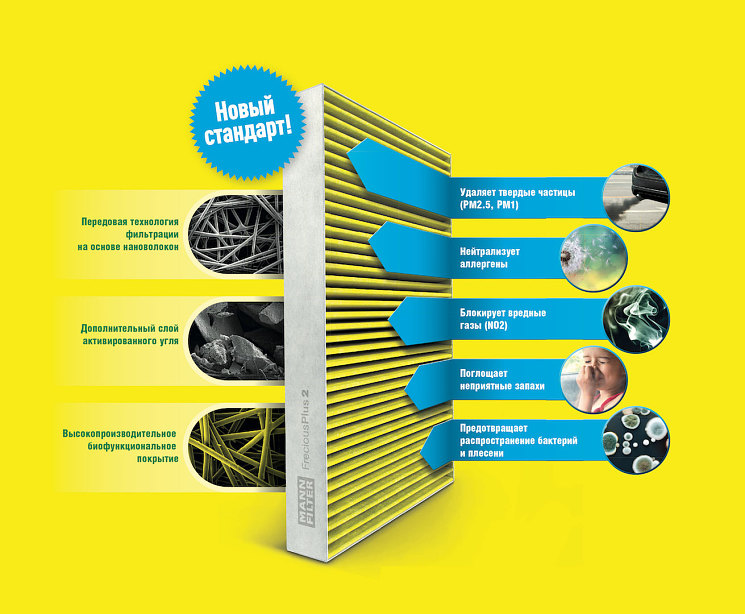 MANN-FILTER FreciousPlus 2: воздух в автомобиле без токсинов и аллергенов