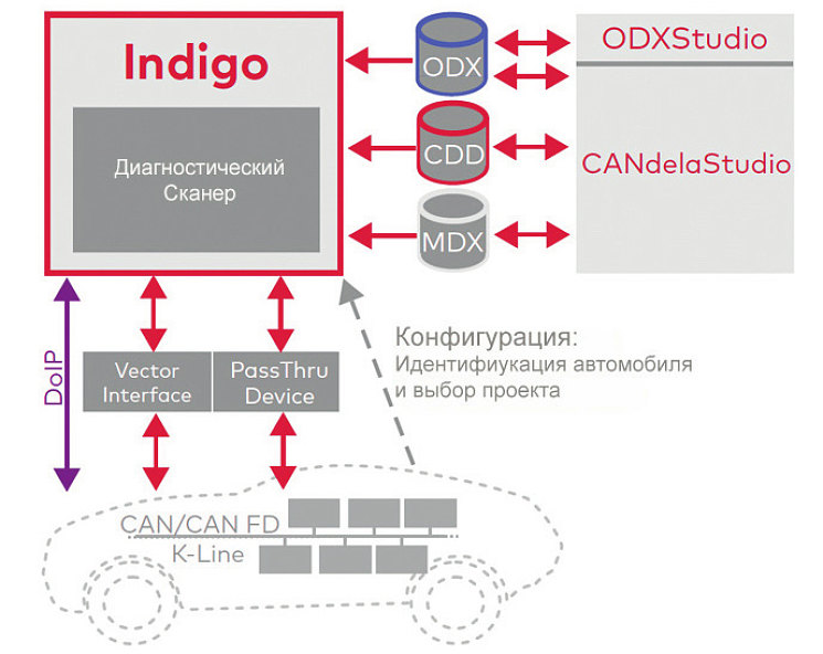 Проекто ISO