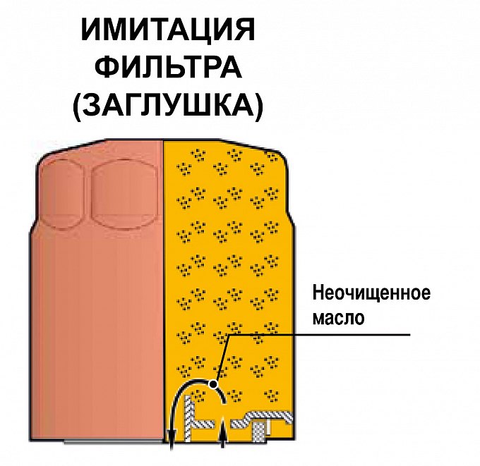 Масляный фильтр, как минимум, по нескольку раз в день превращается в заглушку