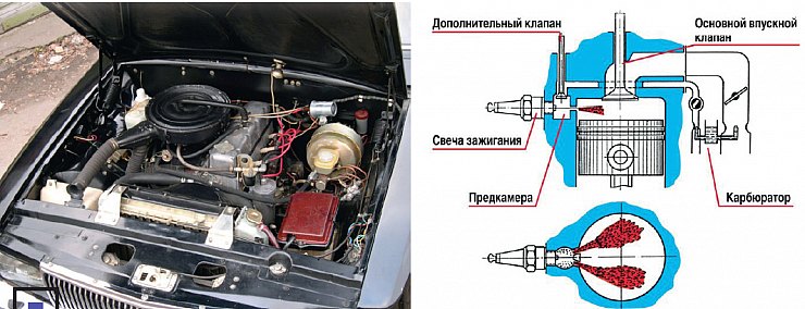 Когда мы еще были впереди планеты всей: форкамерно-факельное зажигание на Волге — прообраз современного послойного распределения заряда