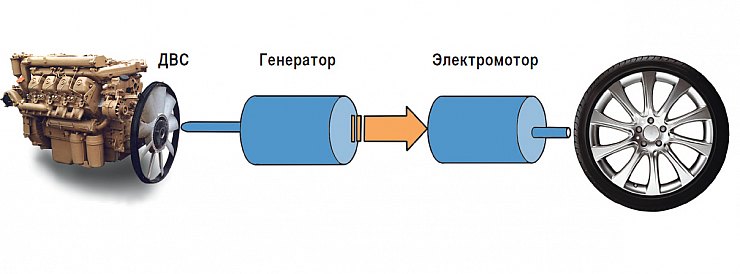 Схема силовой установки последовательного гибрида