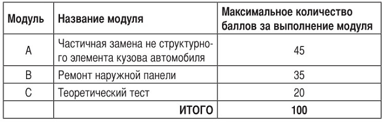 Развиваемся вместе – партнерская конференция «БИГ Фильтр 2017»
