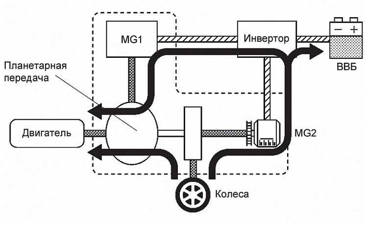 Рис. 8