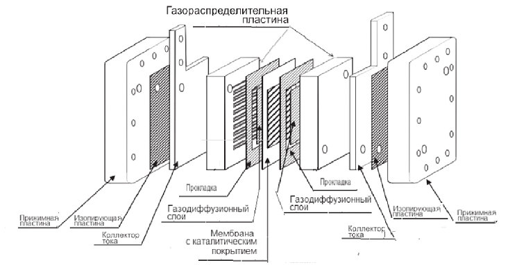 Рис. 1. Сборка единичного элемента из типовых компонентов