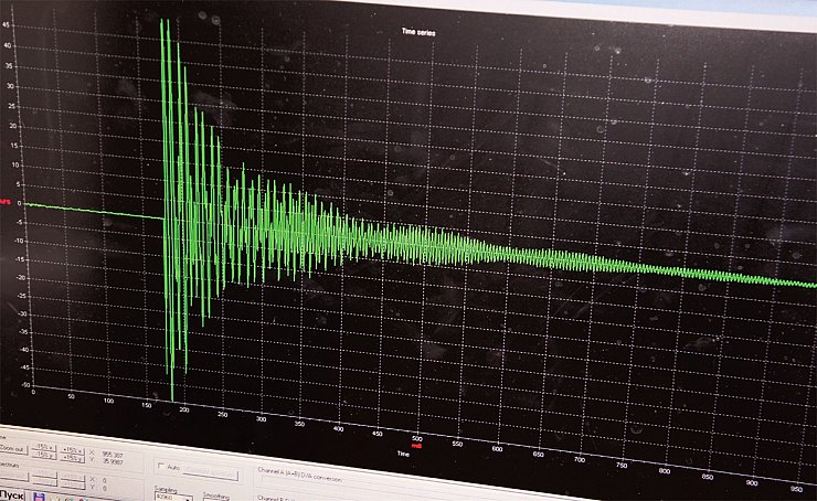 1. Звучание необработанного бокала продолжалось 0,7 сек. — достаточно посмотреть на
поведение кривой в диапазоне от 170 до 870 миллисекунд