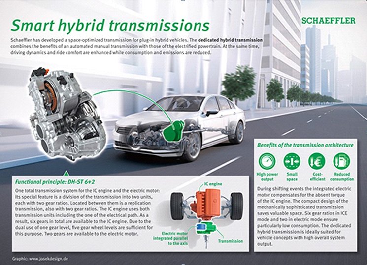 New development platform for electric and hybrid drives: How Schaeffler is accelerating electric mobility