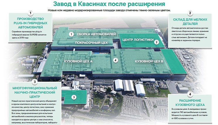 Расширение завода ŠKODA AUTO в Квасинах: инфографика